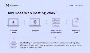 hosting webhosting
