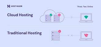 shared hosting anbieter