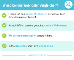 bester webhoster wordpress