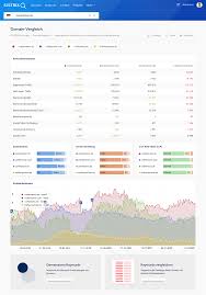 domain anbieter vergleich 2018