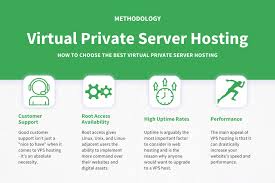 virtueller server hosting