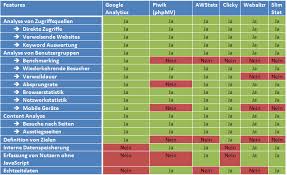 analysetools