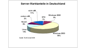 server in deutschland