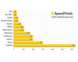 webhosting webhosting vergleich