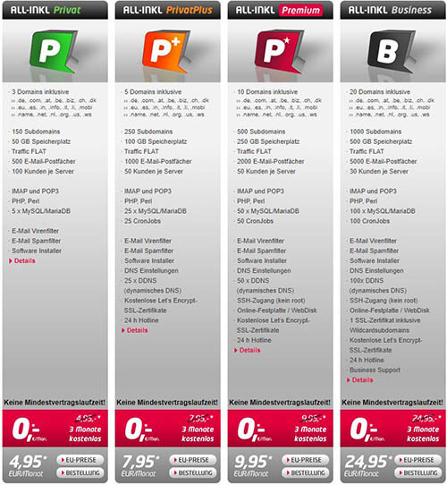 webhoster wordpress vergleich