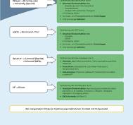 optimierungsmaßnahmen