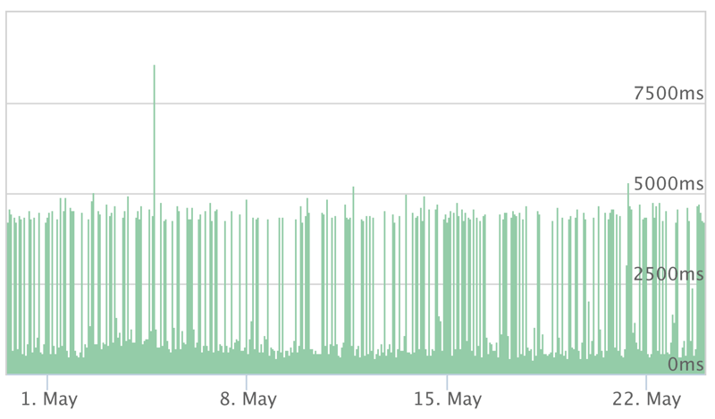 wordpress host www hostpress de