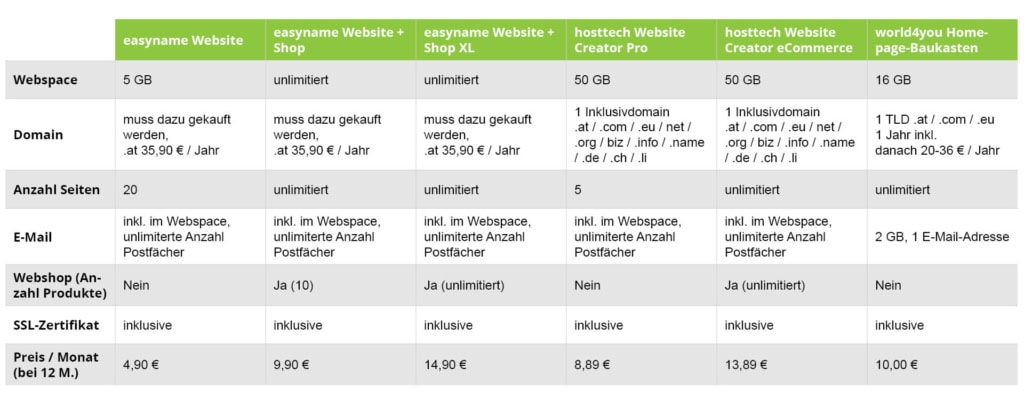 email domain anbieter vergleich