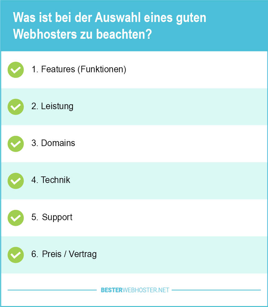 server hosting preisvergleich