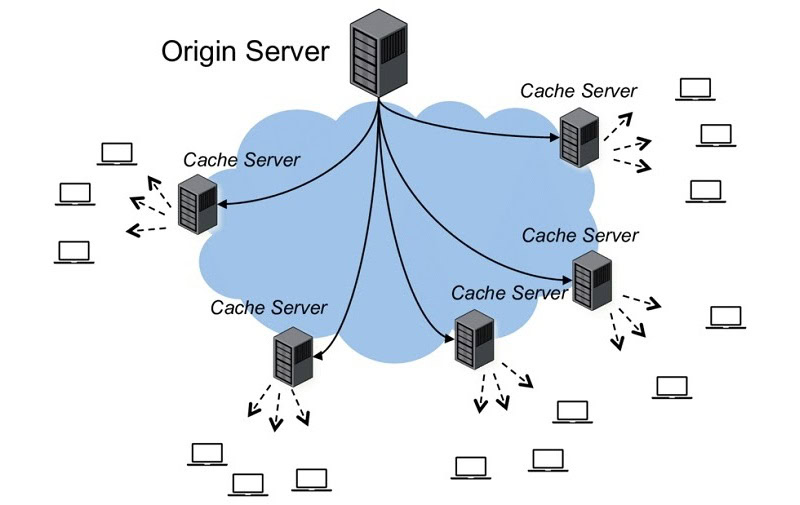 webgo cdn